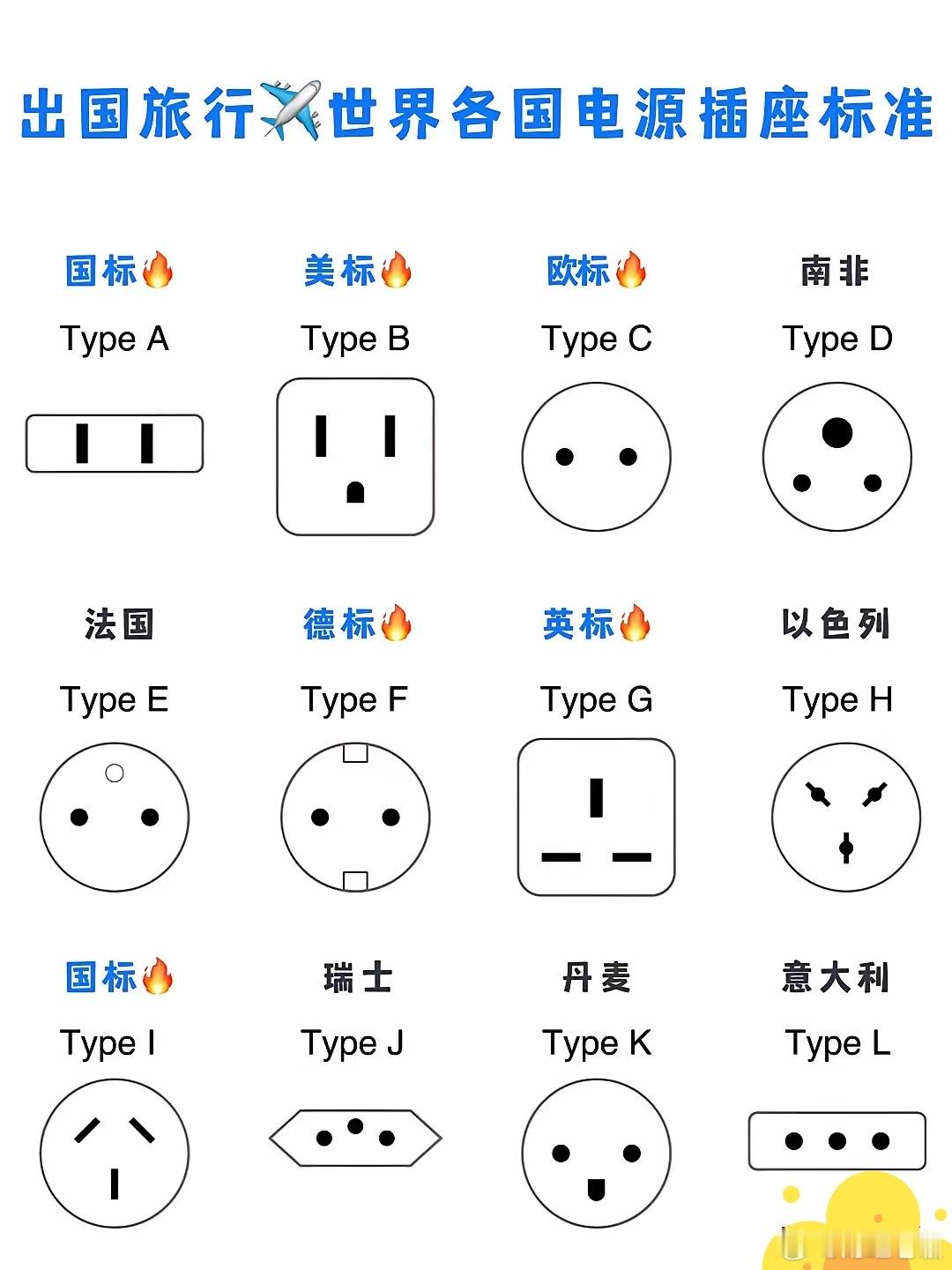 世界需要秦始皇统一电源插座标准 