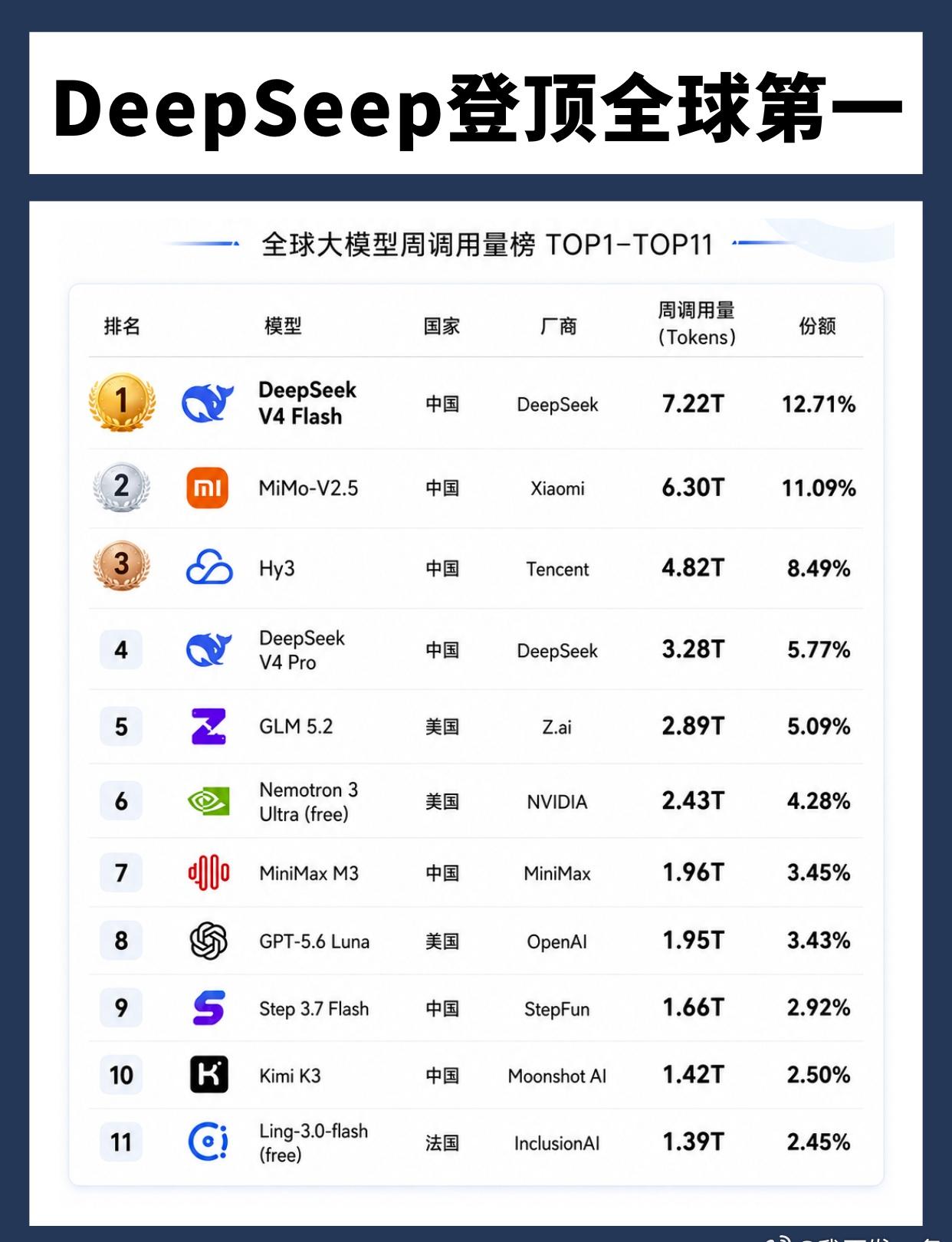这是整个AI行业集体在做同一件事，价格战打完了，接下来拼的是别的。 ​​​