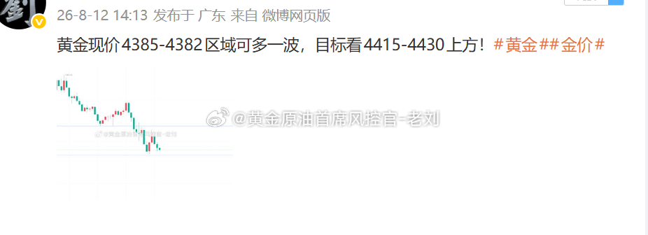 黄金布局的4385多单，目前如期上行至4410附近，斩获250余点到手！多头趋势