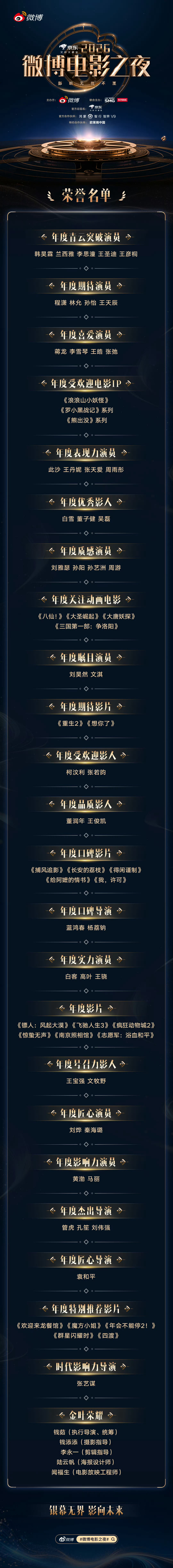 微博电影之夜十年盛典，星光齐聚上海！本届微博电影之夜落下帷幕，精彩看点连连。沈腾
