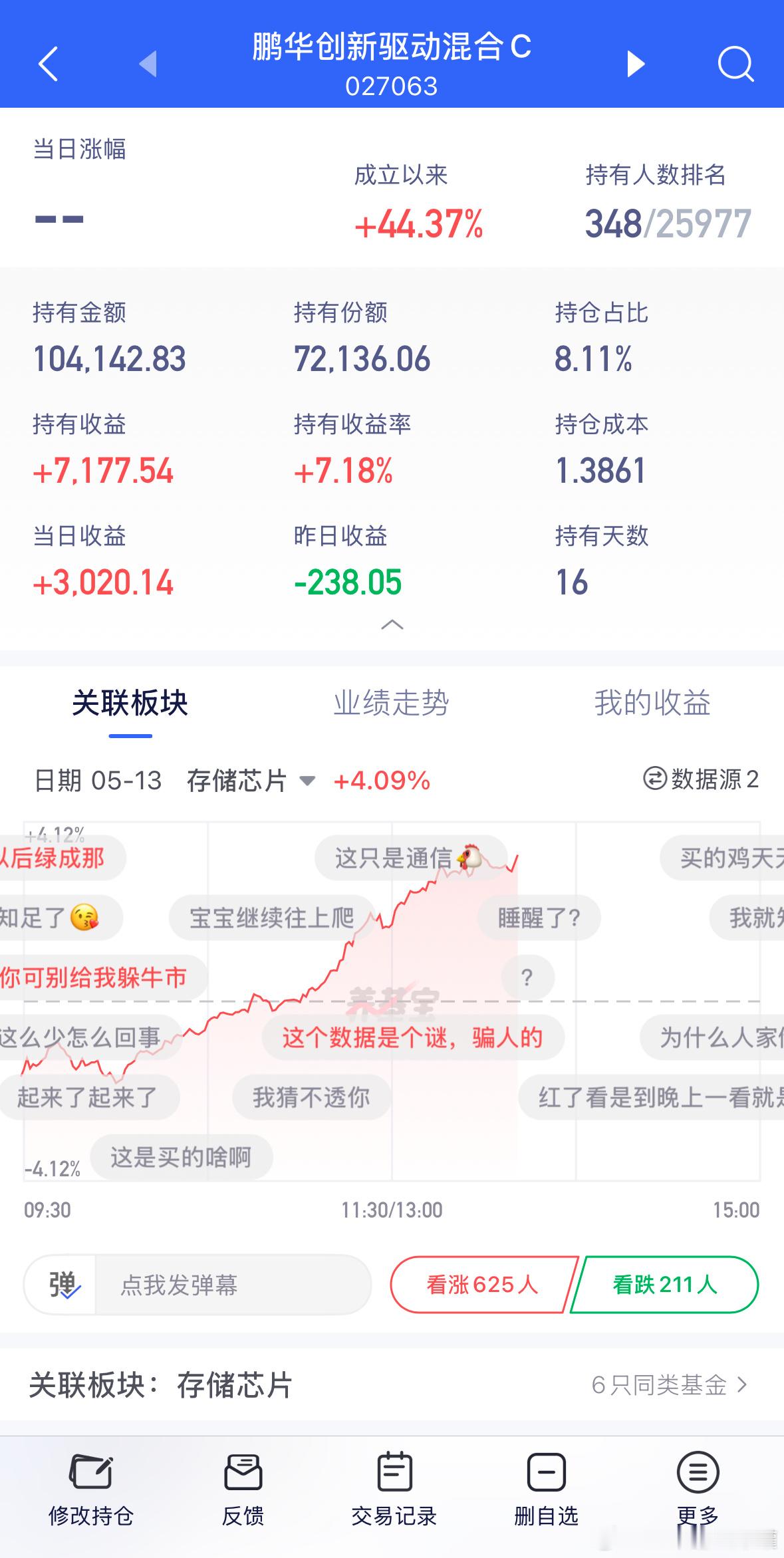 专属思路加了挺多小鹏的，爱谁谁。基金