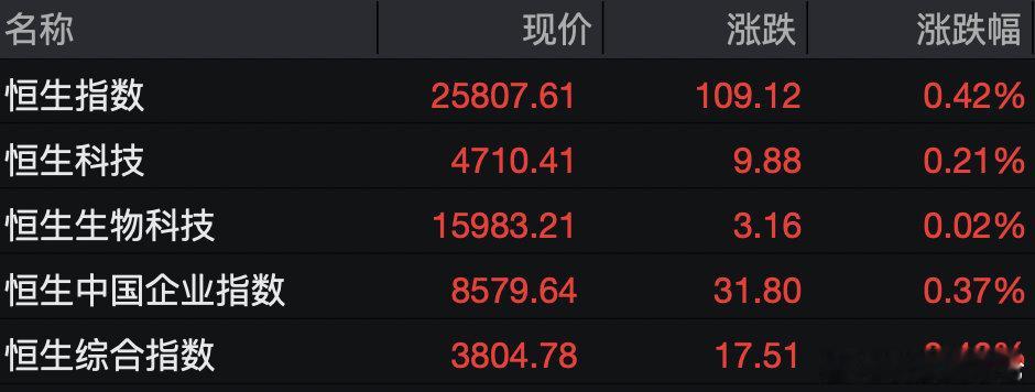 泡泡玛特开盘大跌超8%【泡泡玛特股价大跌超8%】8月21日，港股开盘小幅上涨，恒