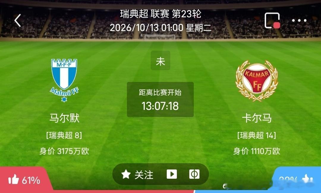 马尔默vs卡尔马 1️⃣马尔默✅利好：主场作战，全队身价占优，主场进攻输出稳定，