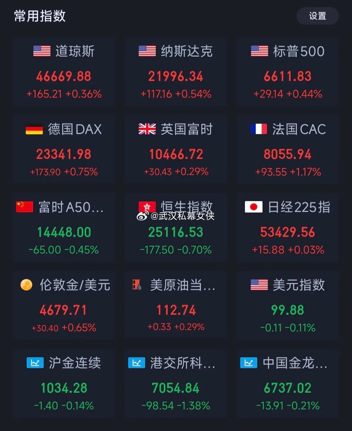 只要大A不开盘，外围就开始涨，大A明天能不能硬气一下欧洲开盘又开始上涨，法国市场