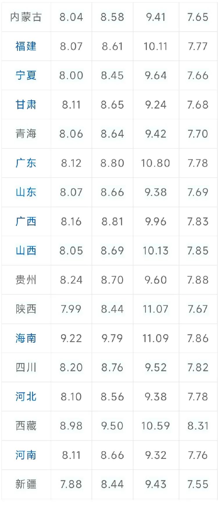 万万没想到
国内油价突然下跌了！
7月25日，今晚24时，国内油价将下调，汽油每