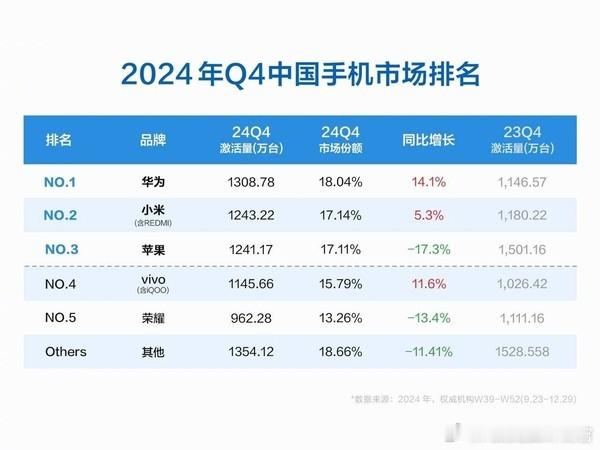 小米手机大卖，有没有一点点SU7热度的功劳[笑cry] 