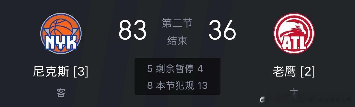 47分，是季后赛历史半场最大分差尼克斯vs老鹰