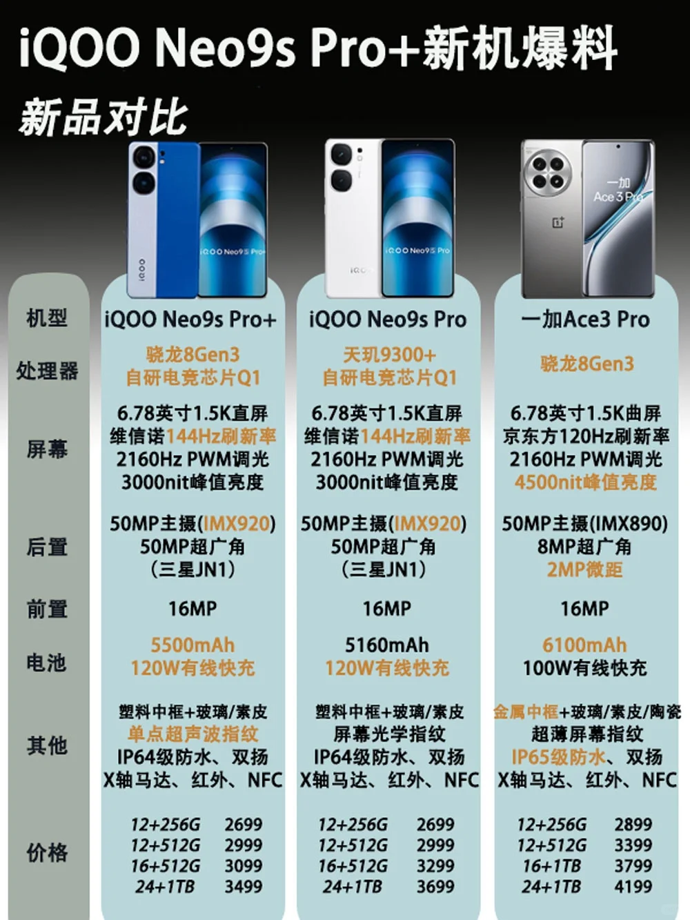 iQOO Neo9s Pro+新品提前爆料