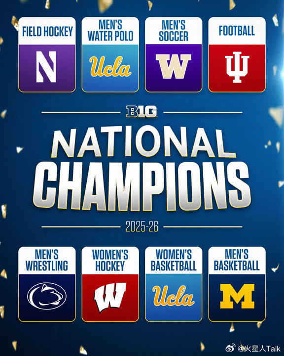 2026年Big Ten联盟收获满满。 