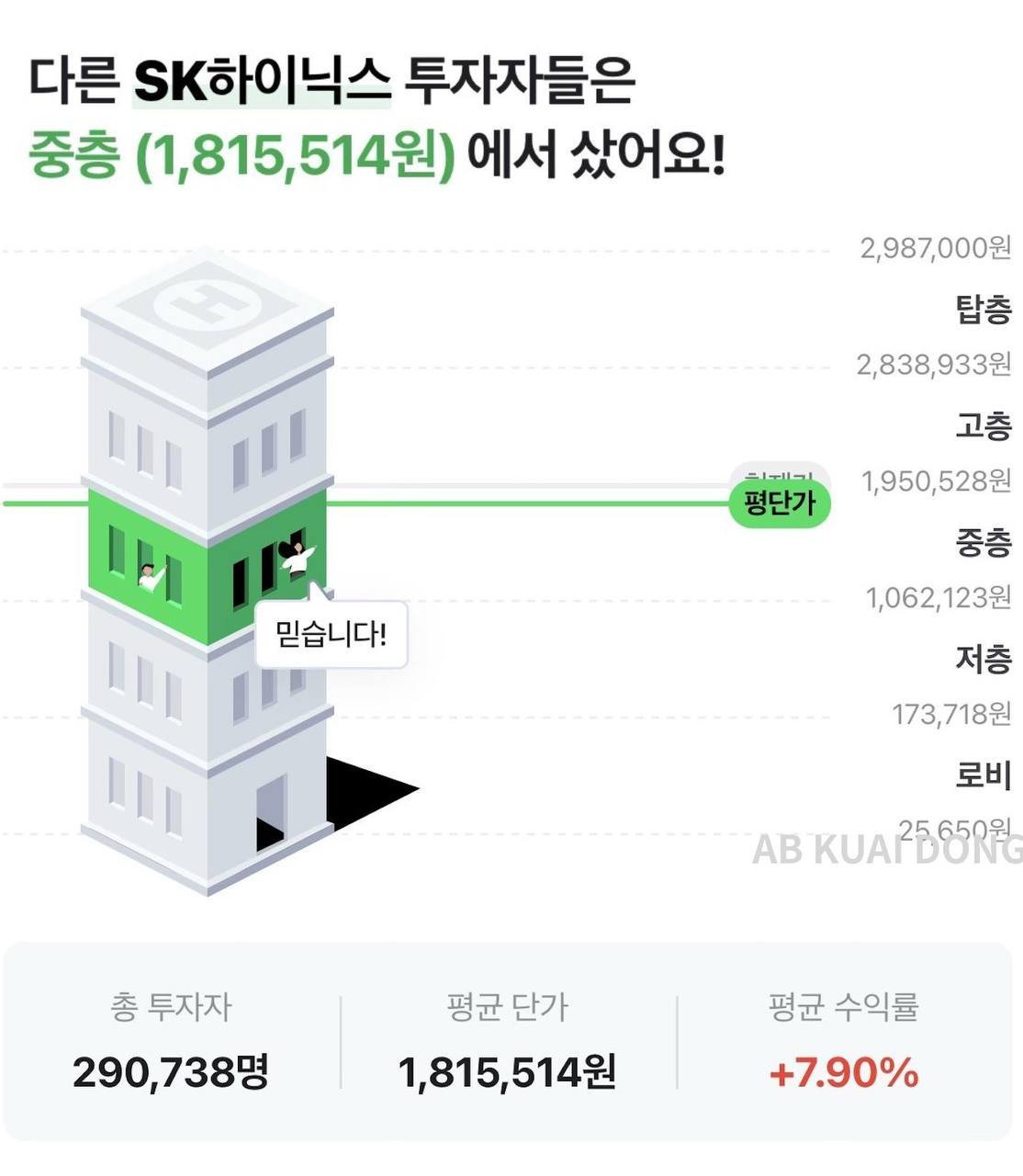 SK 海力士延续下跌，触达 -5.57%  截至昨天，有 120 万韩国杠杆账户