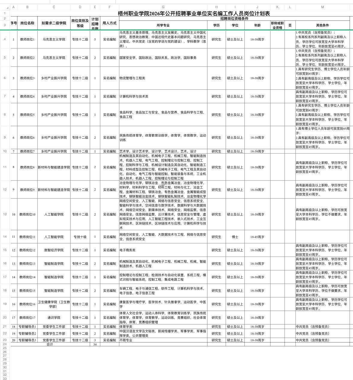 梧州职业学院招34人！事业编！

🏫单位名称: 梧州职业学院
✨岗位亮点: 事