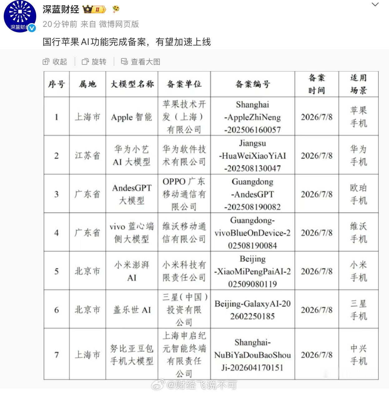 所以未来 AI 会革命很多东西啊！首先就是手机，期待 