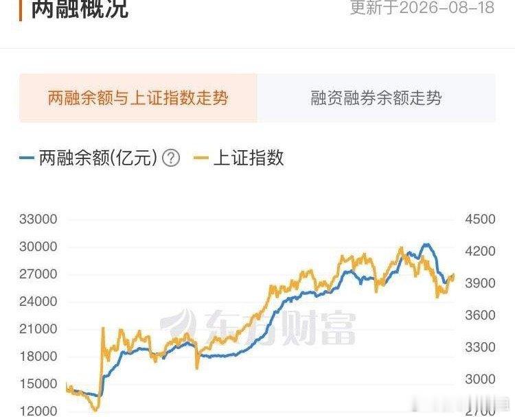 透过两融数据看周期：2026年7月这波回调，会不会是本轮科技牛市最后一次洗盘？回