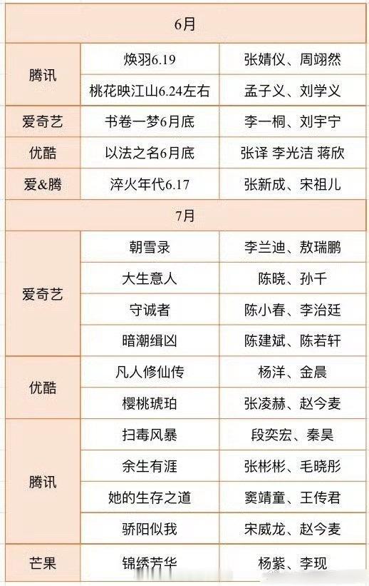 几大平台的6-8 月排播🍉，你在期待哪一部？6月：桃花折江山、书卷一梦、淬火年
