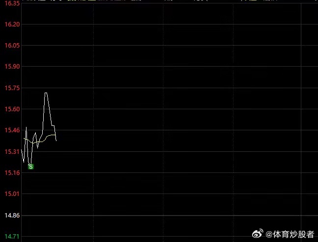 前几日，板块选不对，导致错过行情。总结了一番，思考了深入研究题材的方法。题材就放