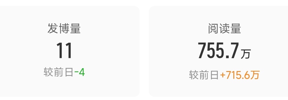 不知道发什么氵一下了嘻嘻嘻庆祝一下昨天蹭了755，今天ss依旧能上rm吧 