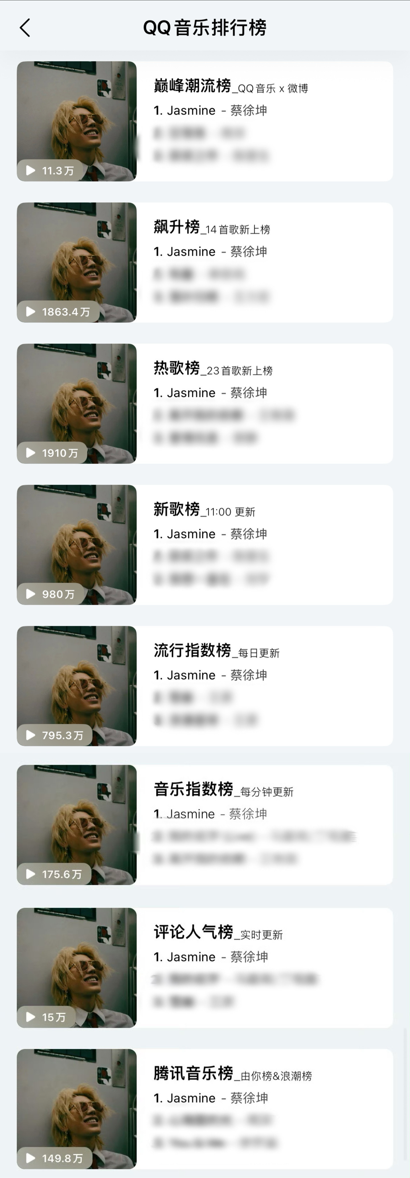 外媒对蔡徐坤的评价蔡徐坤《Jasmine》上线不到一天即登顶Q音八榜TOP1️⃣