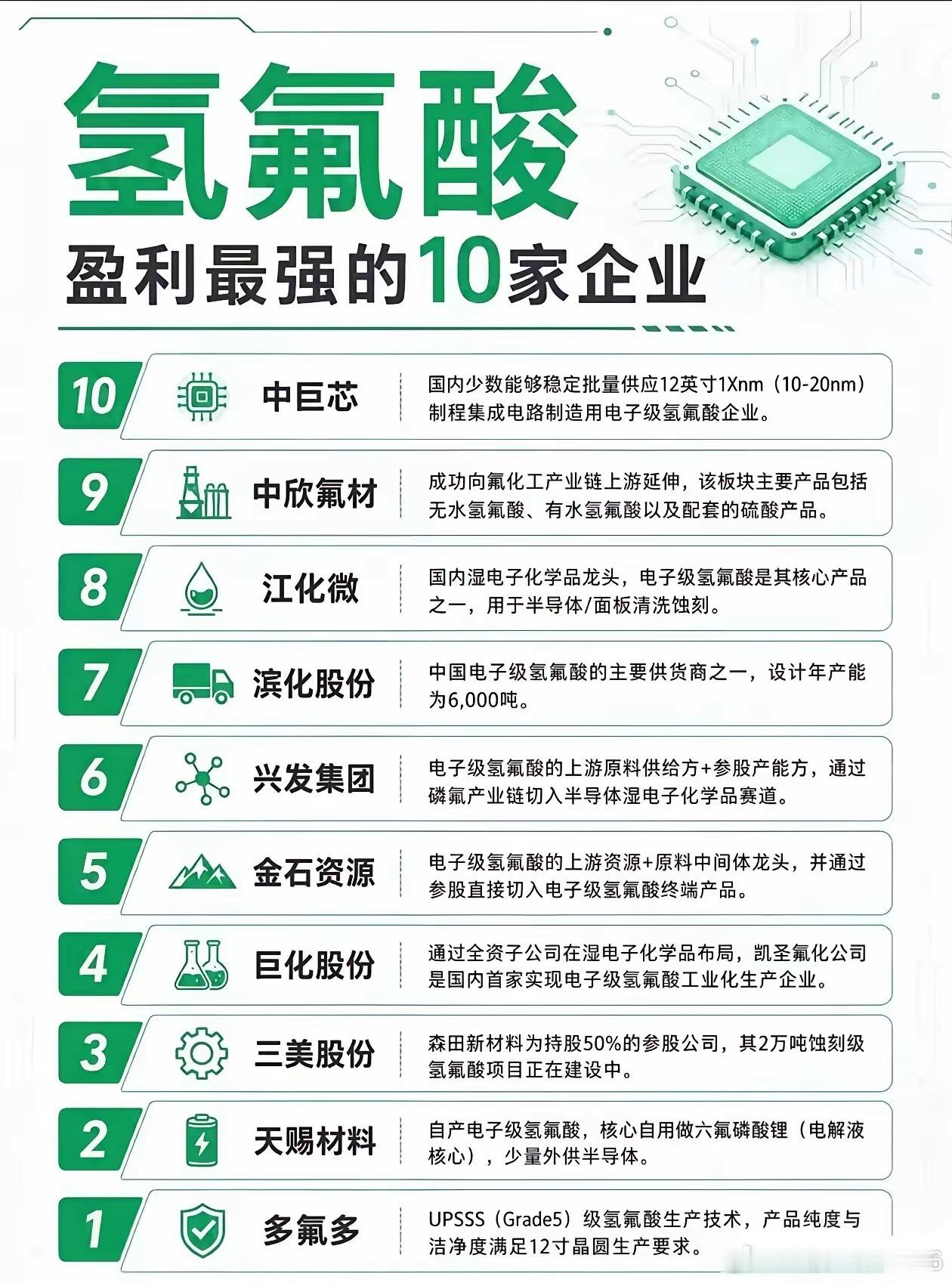 【氟化工爆发前夜！制冷剂连涨3轮，R134a冲击7万关口，超级材料全面开花！】开