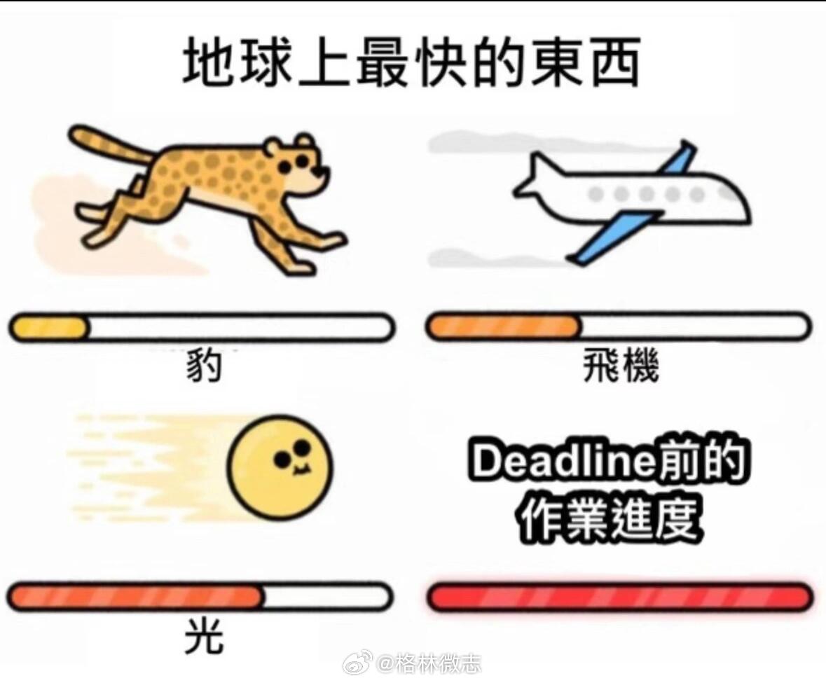 工作效率高到可怕！！果然DDL是第一生产力
