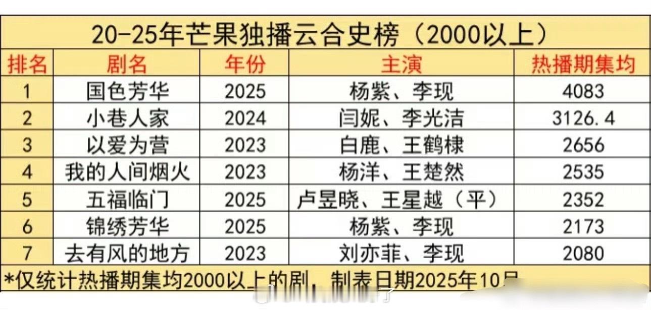 🥭独播☁️合史榜🈶，符合大家体感吗？ ​​​