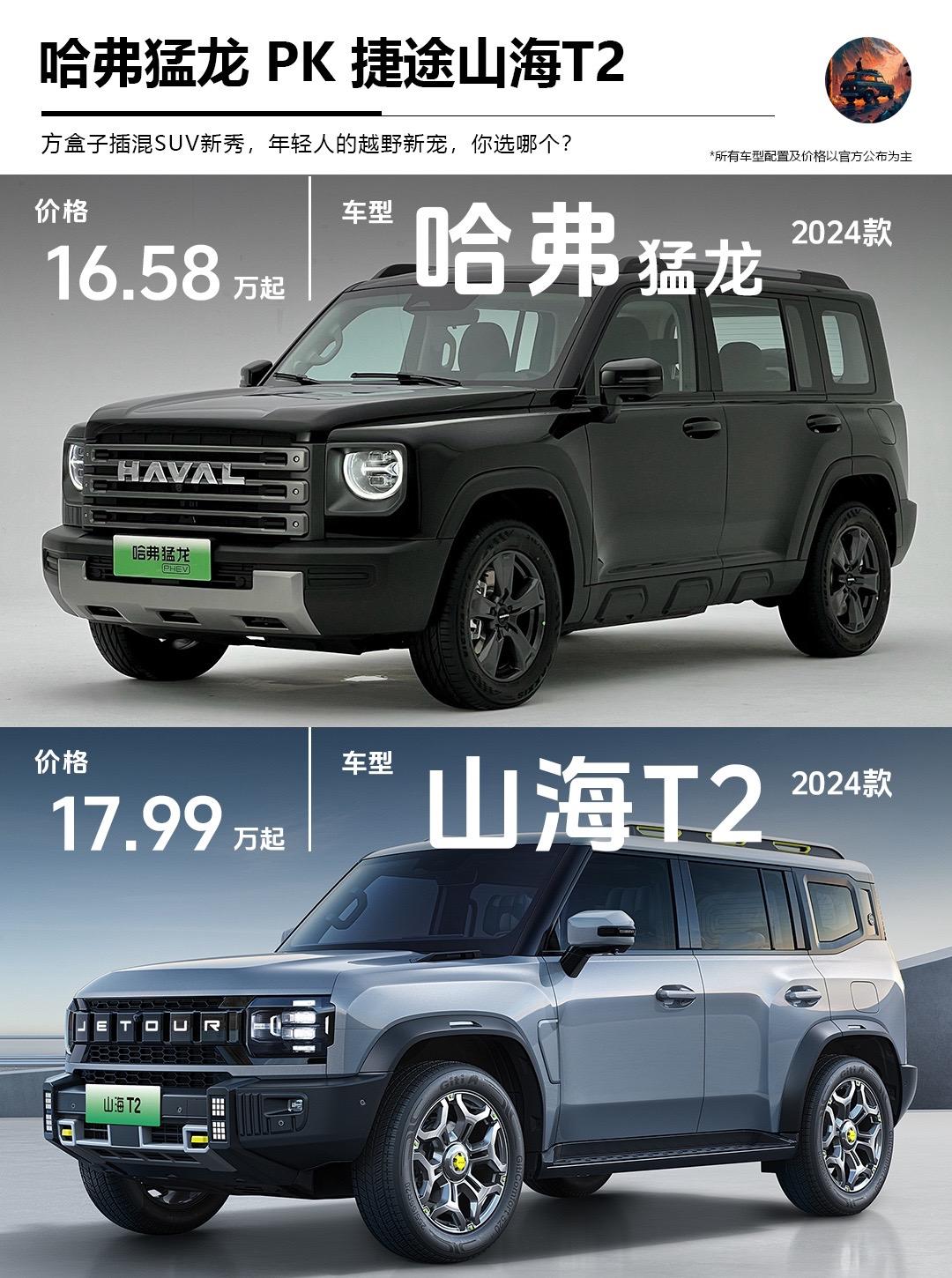 捷途山海T2和哈弗猛龙对比！轻越野省油两不误，20万级硬派插混方盒子，捷途山海T2起售价17.99万，哈弗猛龙起售价16.67万。看完这些你会选择谁！