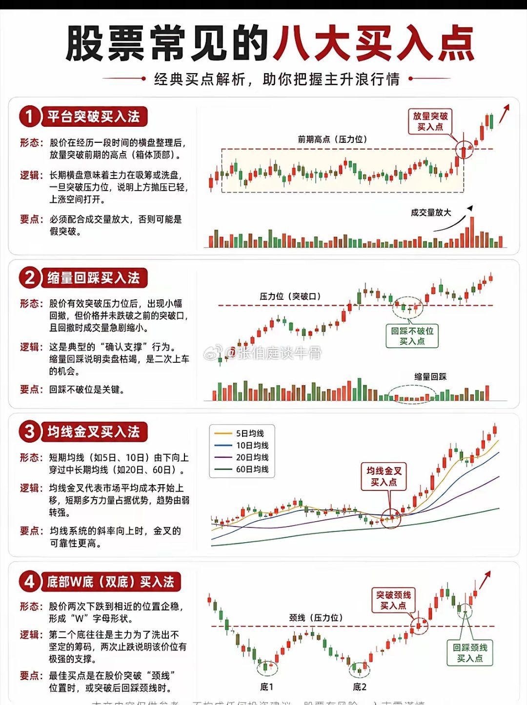 四大经典买入法：精准捕捉主升浪起点四类高胜率买入形态，是捕捉上涨行情的核心方法。