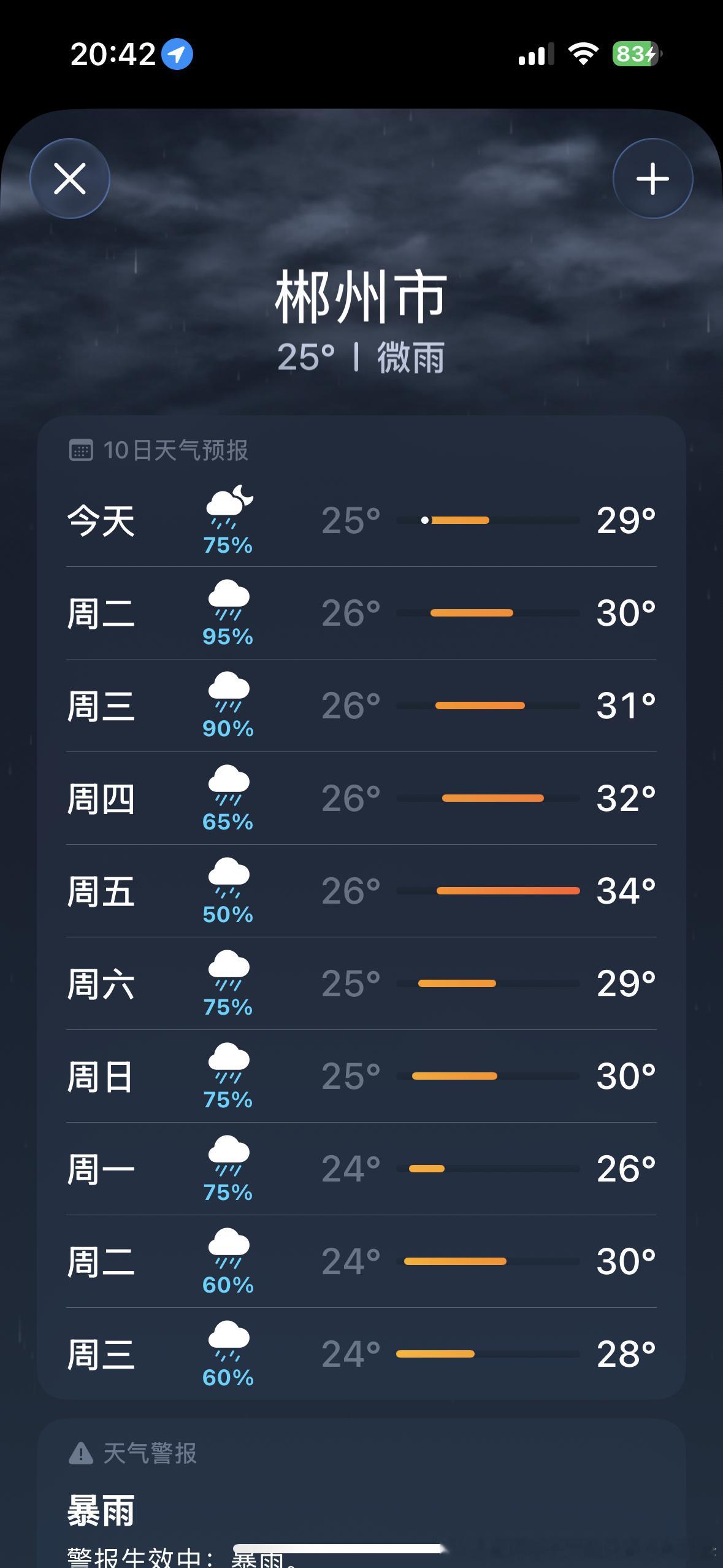 求求不要下雨好不好