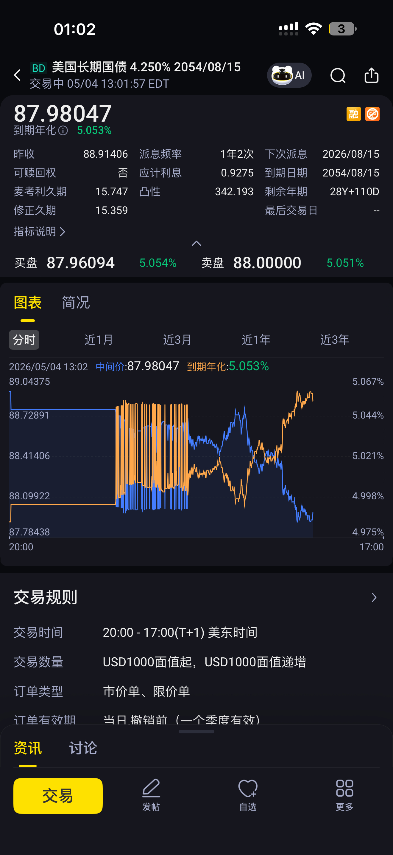 美债30年收益率破5了，惨啊。pe 20以上都必须有故事支撑，20以下的才有价值