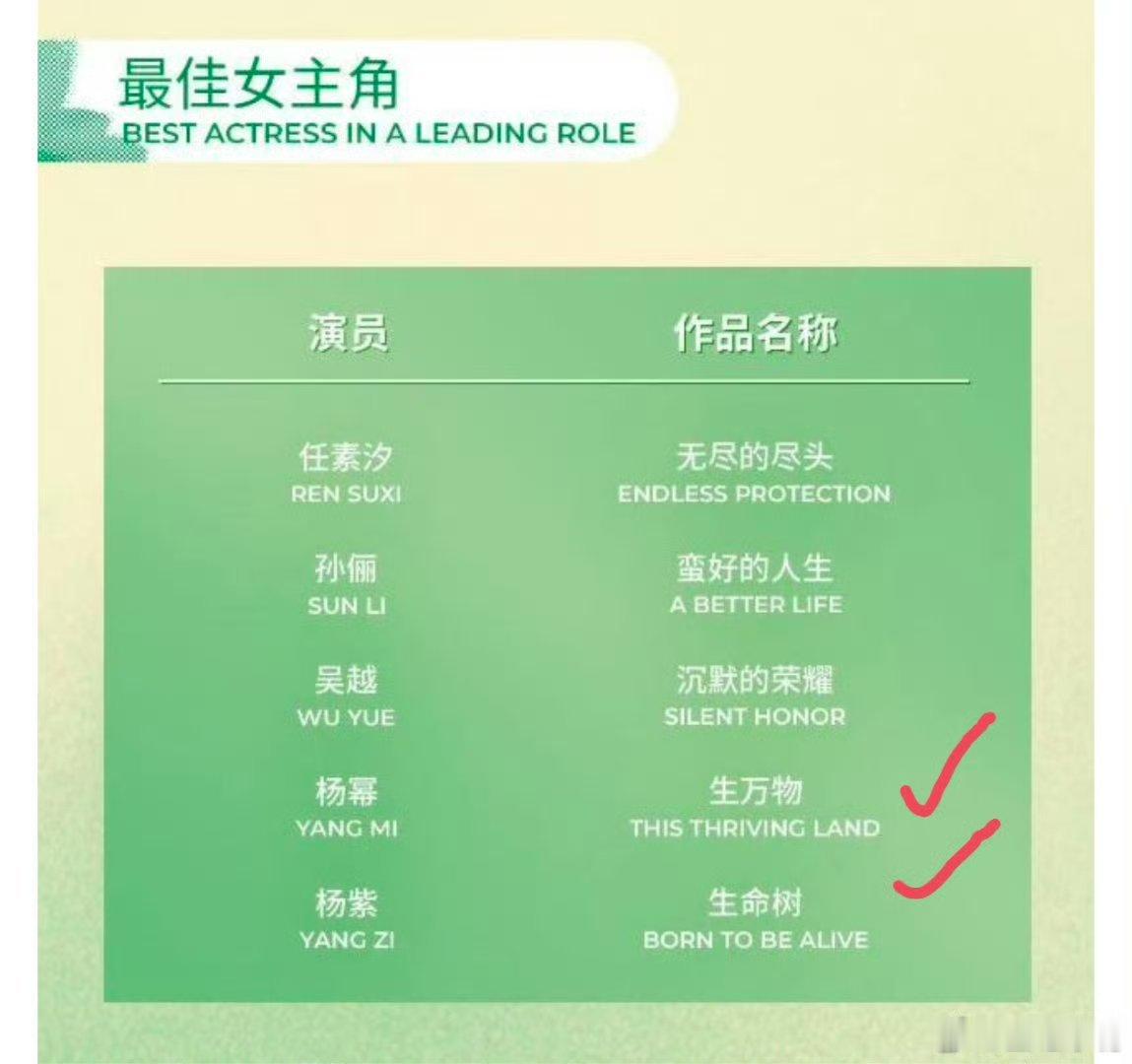 白玉兰预测白玉兰视帝视后 这人真是我的嘴替：本嘴一直觉得今年的白玉兰视后杨幂杨紫