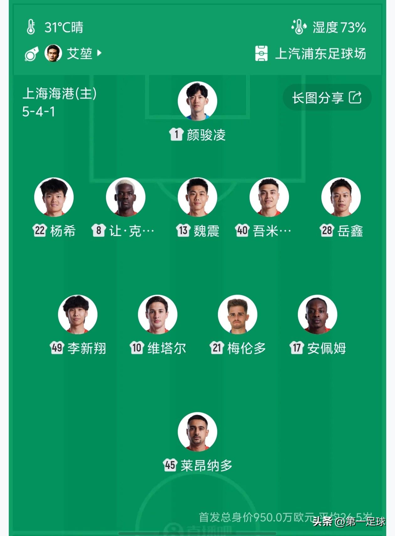 上海海港VS上海申花首发阵容出炉，上海海港5外援，每次到赛季末端时，上海海港反而
