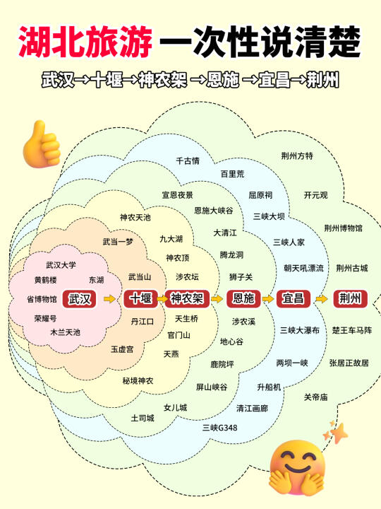 这才是湖北旅行的正确打开方式