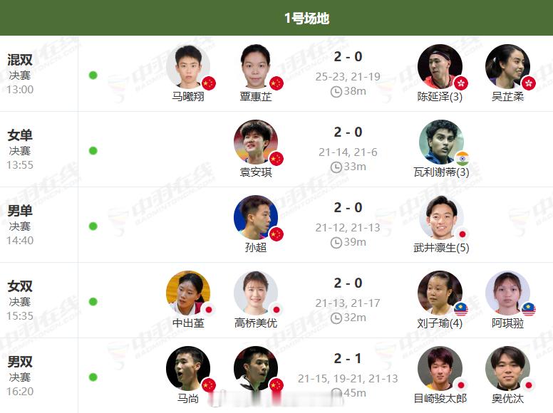 🇨🇳国羽4️⃣冠收官中国宝鸡超级100大师赛🏆夺冠瞬间【胜利时刻】男单：网
