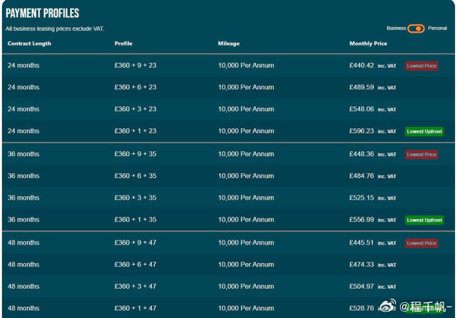 小米汽车出海为什么要成立“法巴天星”财险公司？主要是欧洲的汽车销售模式导致的在国
