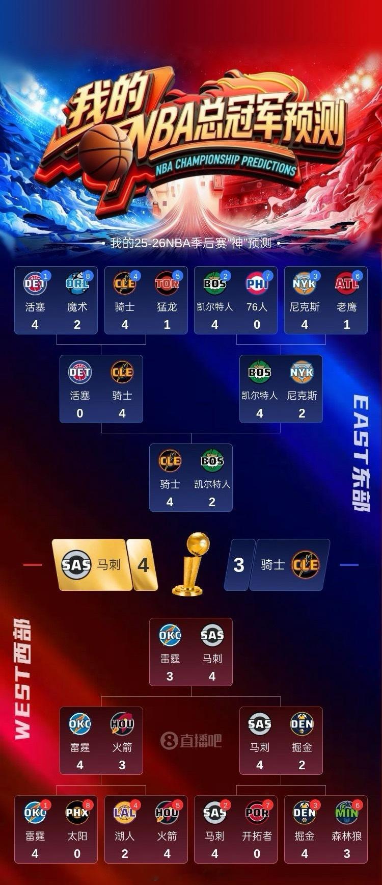 NBA季后赛马刺总冠军没毛病吧！