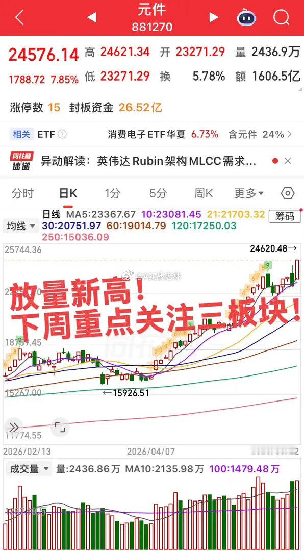 明日开盘重点关注三大板块！周五国内和外围市场迎来修复，大科技板块再次拉升，明日重