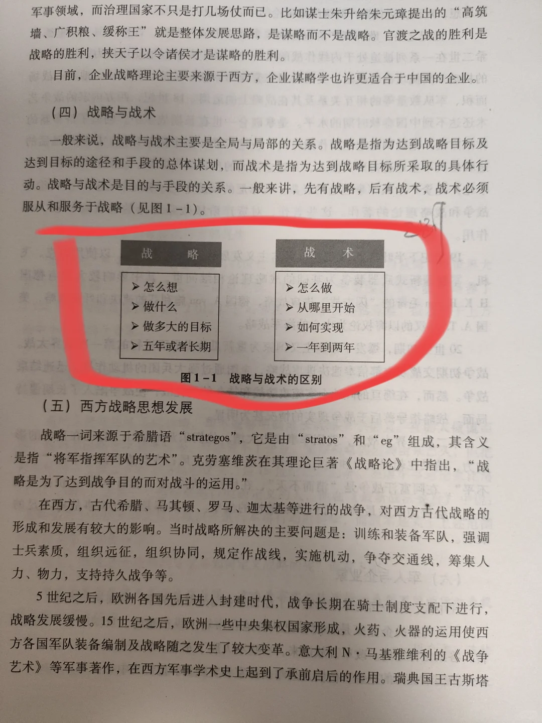 老实说：🔜战略和战术的区别✅