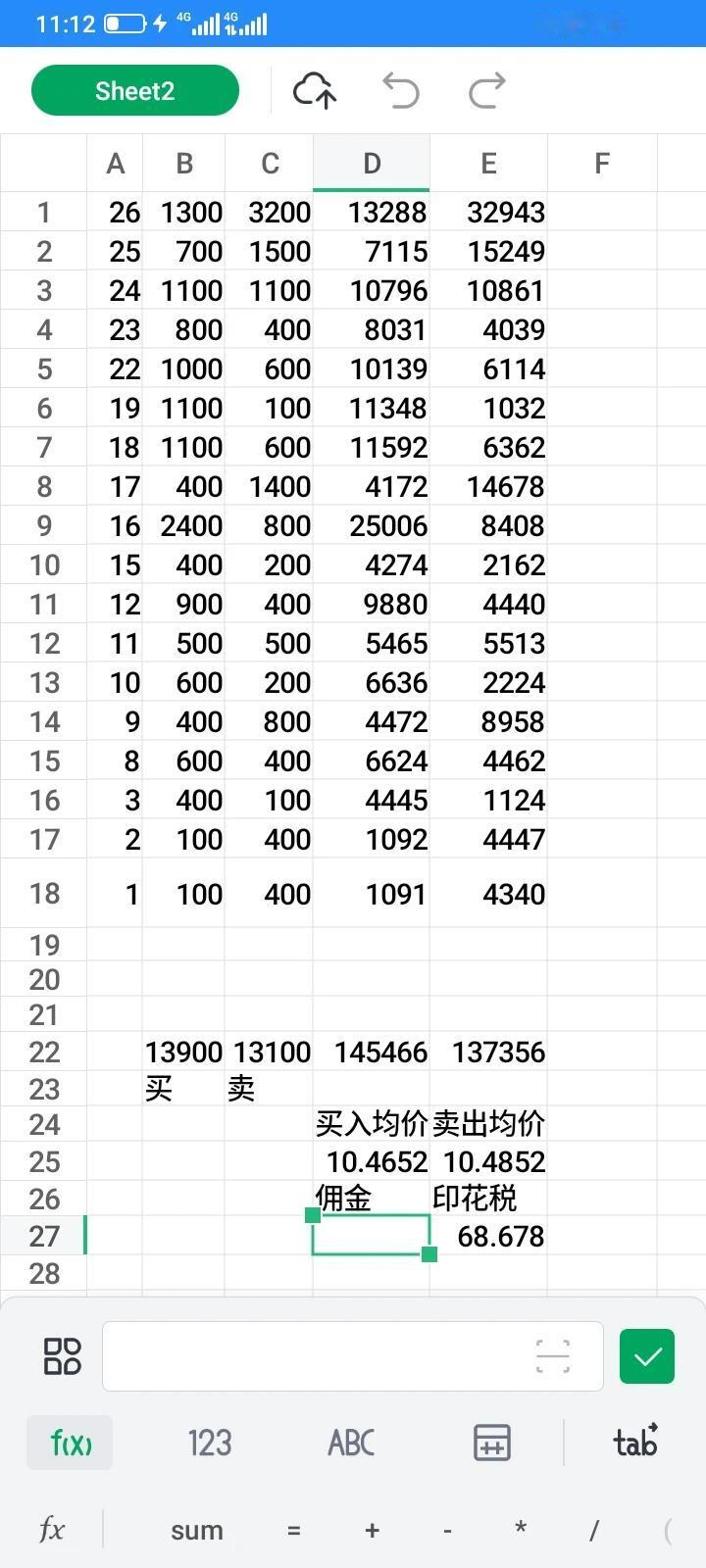 这个月每天对川能动力实行网格交易，快到月底了，总结一下，经过统计，发现最近两天做
