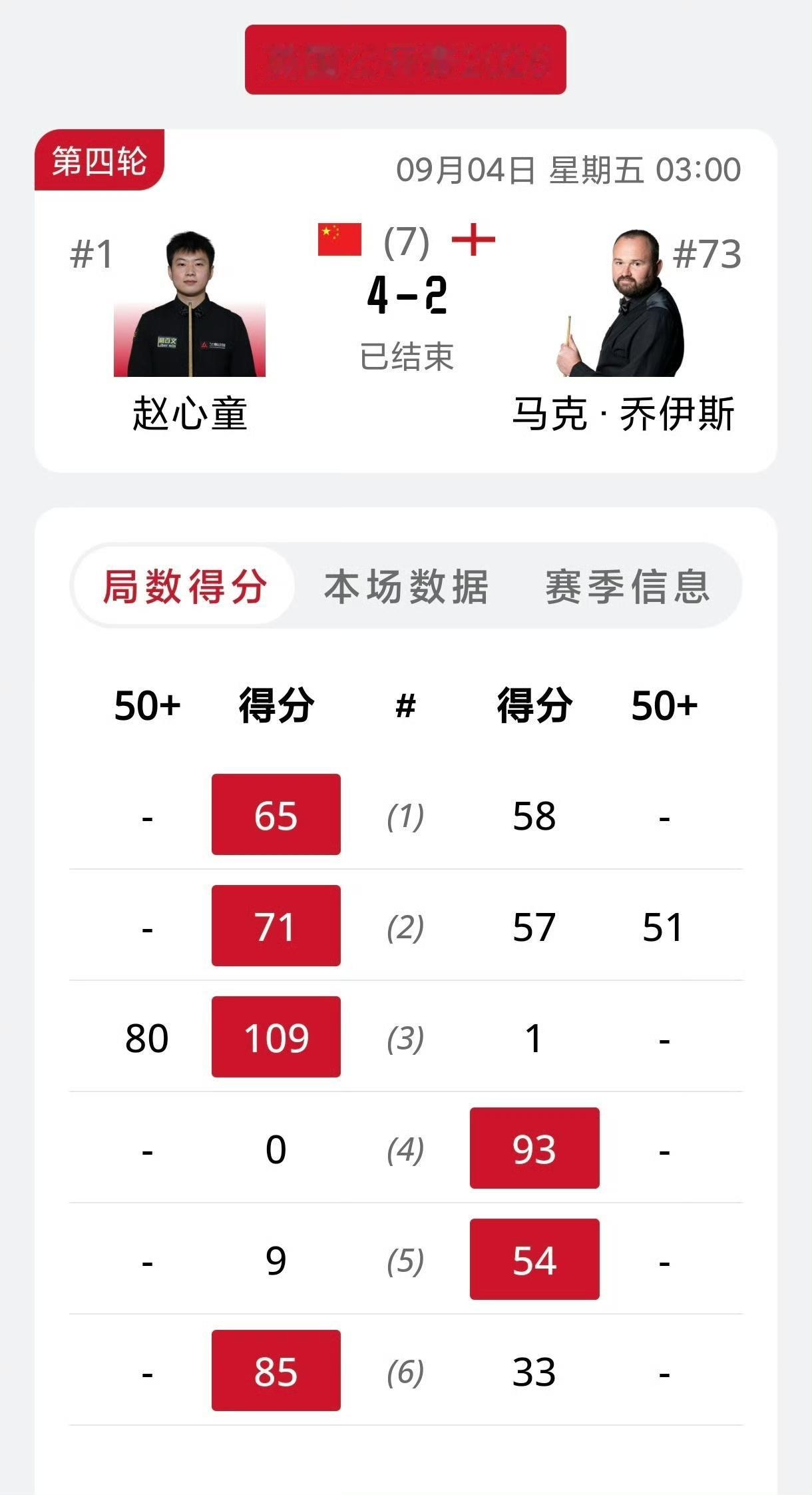 赵心童大战特鲁姆普！英国公开赛来到了最关键的时刻，八强战抽签已经出炉，世界第一争