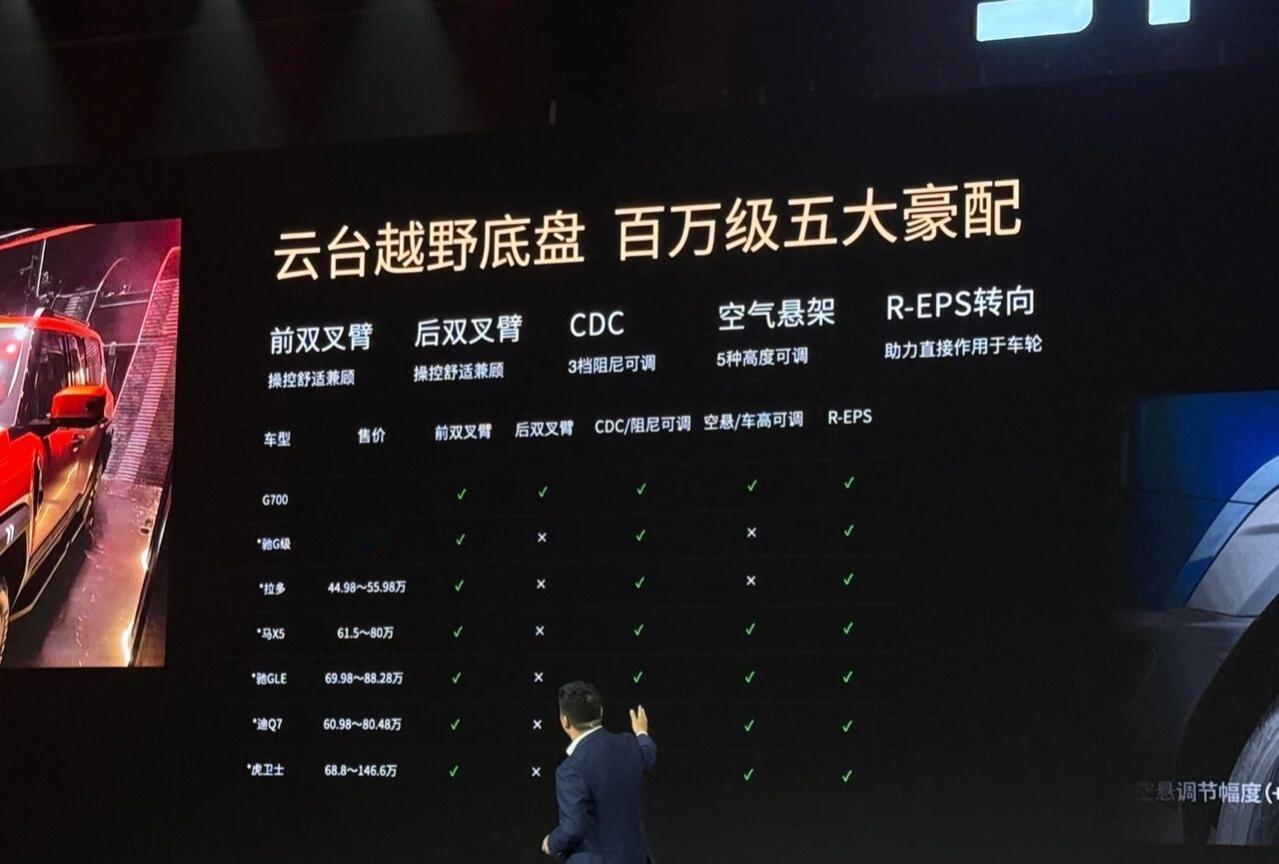 捷途纵横G700这车挺好，就是发布会上别老跟旧能源汽车对比了，根本不是一类产品呀