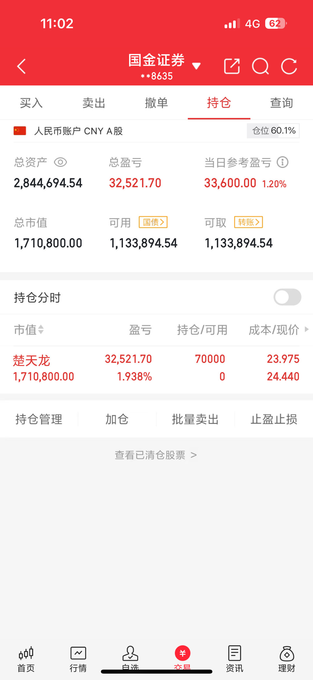 昨天买的都差清完了，今天补仓把仓位降低了[鲜花] ​​​