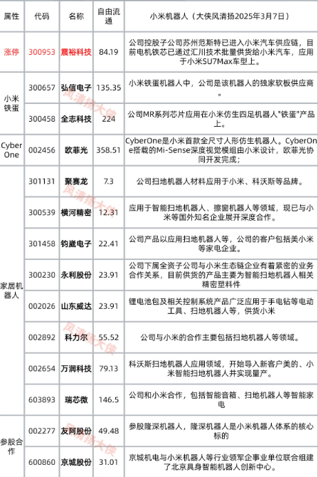 一、小米机器人技术路径与核心突破技术架构：感知层：3D视觉传感器（自研）+激光雷