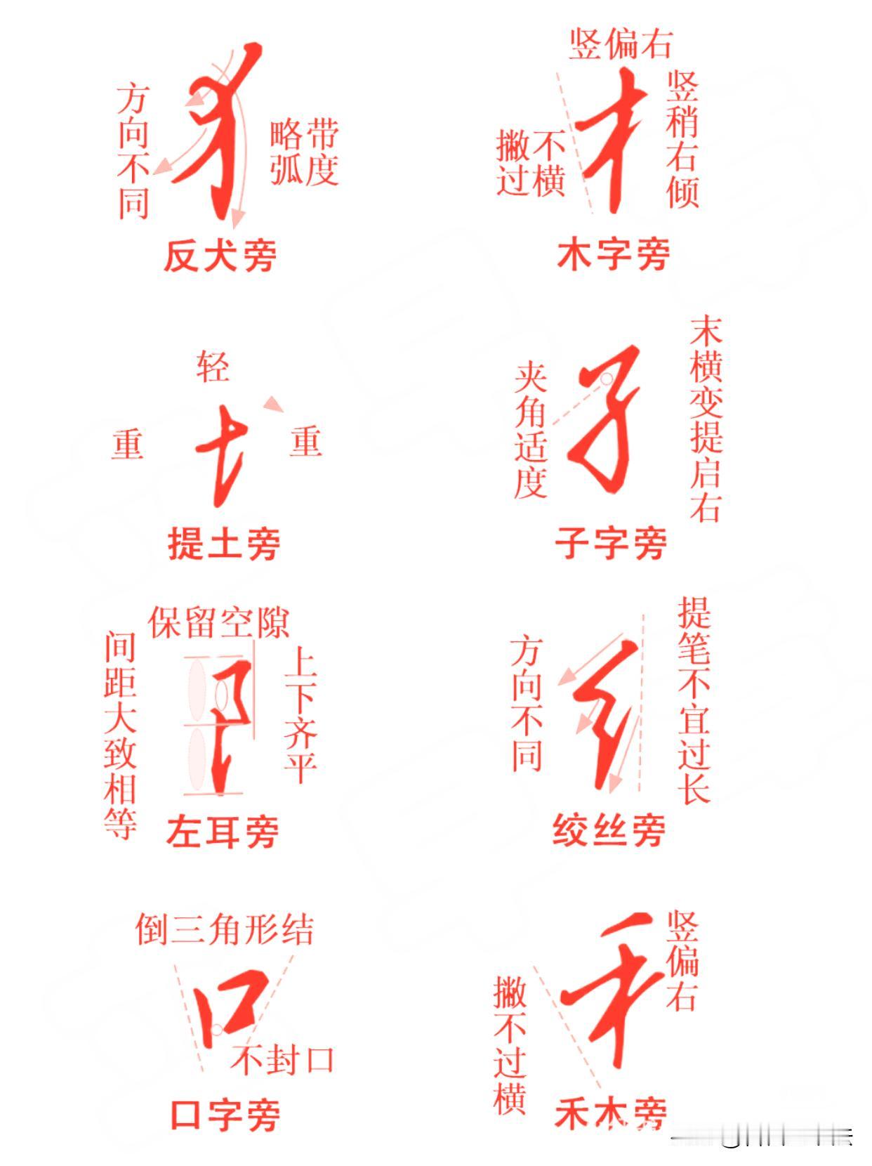 行楷偏旁干货
 
写行楷写得潦草杂乱，多半是偏旁没有掌握连笔规律。
 
这套行楷