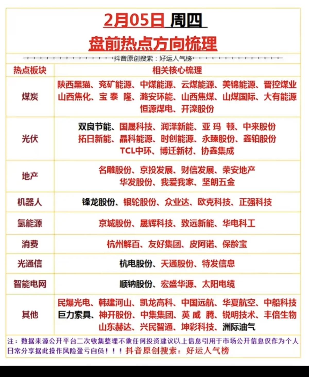 2月5日，周四A股盘前热点板块全梳理！！！

今日，大A虽然收涨，但市场情绪一般