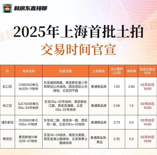 2025年上海首批土拍交易时间官宣