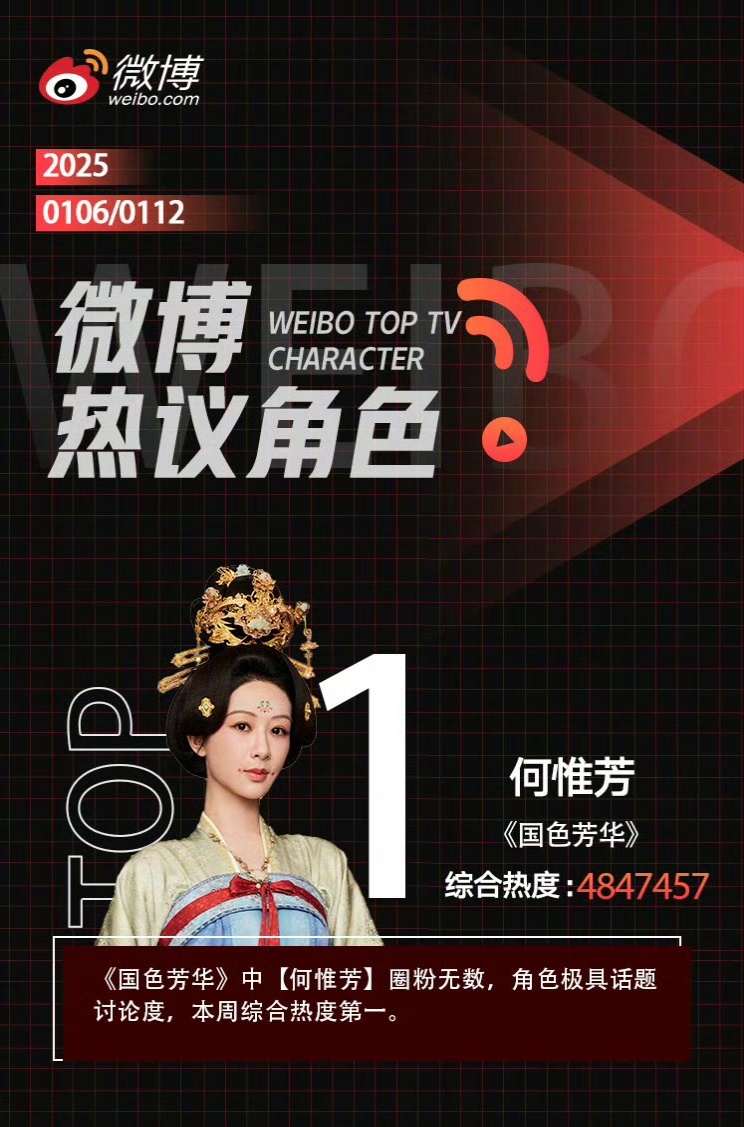 蝉联两周微博热议角色Top1：何惟芳[耶] 