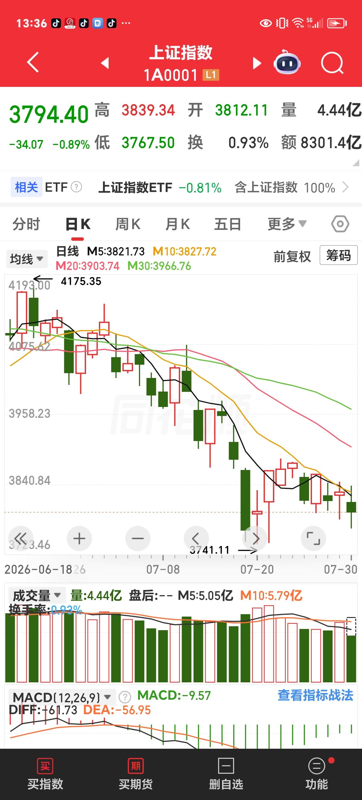 周四实时评论：3800点保卫战，是机会还是风险？

看下方截图，多方均线，包括短