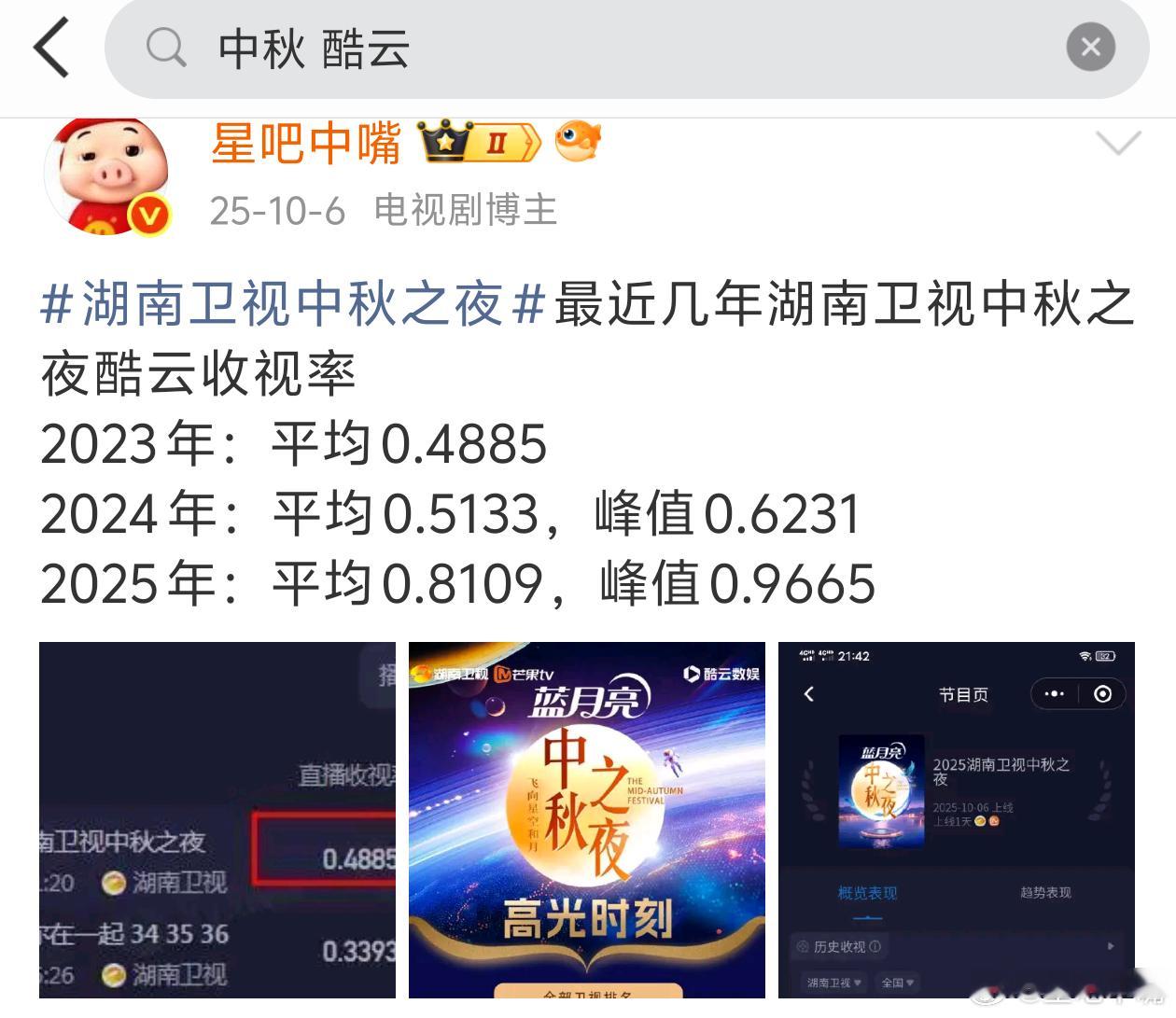 湖南卫视中秋之夜湖南卫视2026中秋之夜酷云收视快报！2023年：平均0.488