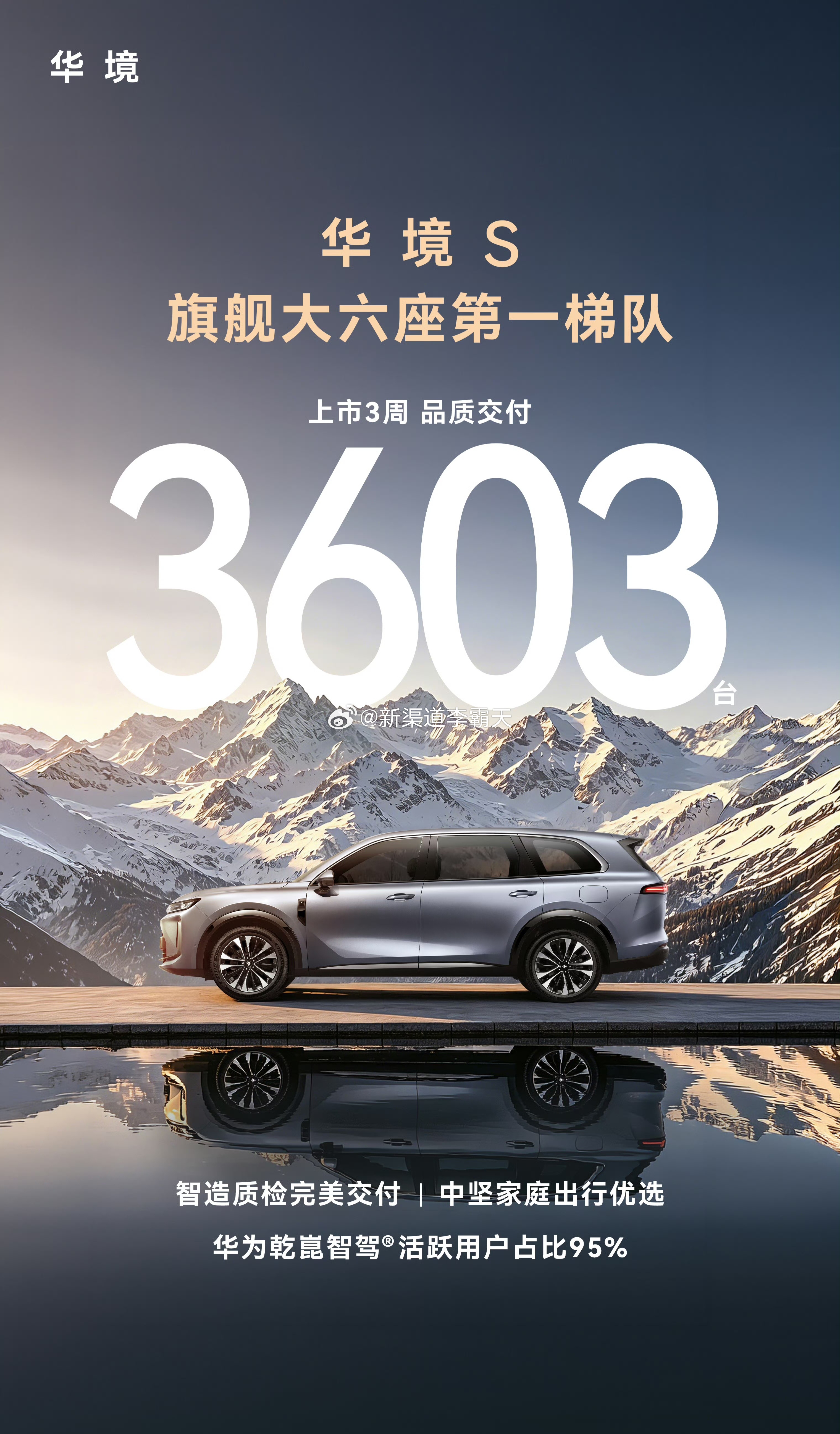 华境S上市三周，累计交付3,603台。订单爆了，交付还得加把劲霸天资讯华境s