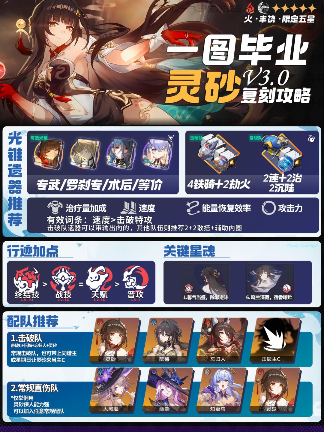 『灵砂』复刻攻略丨一图毕业对群生存位灵砂