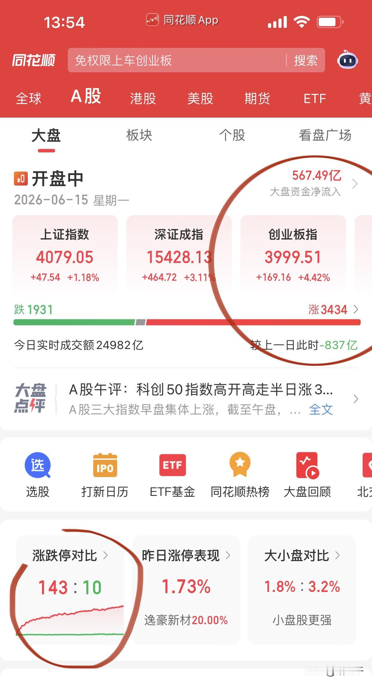 午后科技掀起涨停潮！
PCB、电子布、MLCC、存储、光通信一起发力，
整个科技